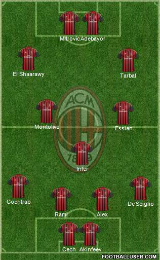 A.C. Milan Formation 2014