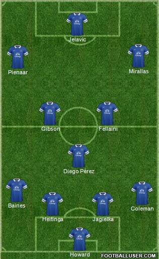 Everton Formation 2014