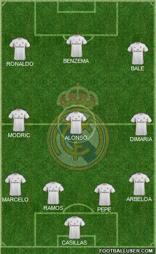 Real Madrid C.F. Formation 2014