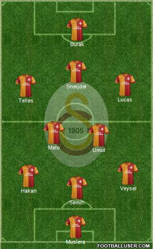 Galatasaray SK Formation 2014