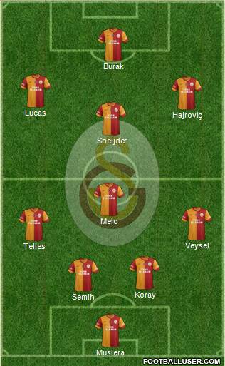 Galatasaray SK Formation 2014