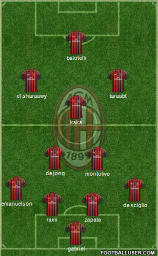 A.C. Milan Formation 2014