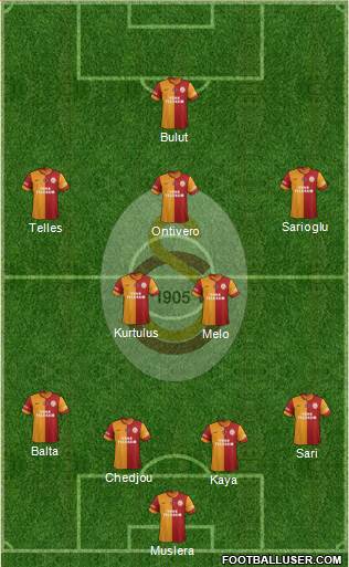 Galatasaray SK Formation 2014