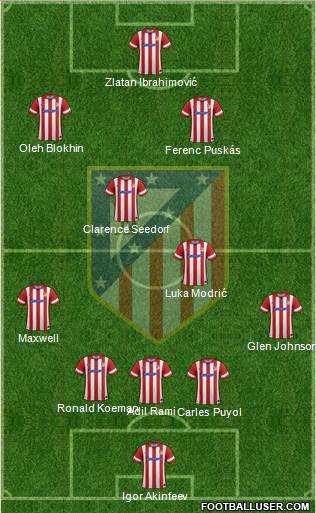 C. Atlético Madrid S.A.D. Formation 2014