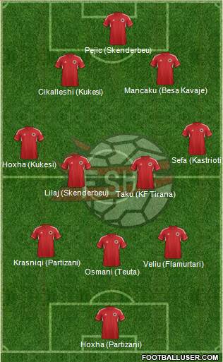 Albania Formation 2014