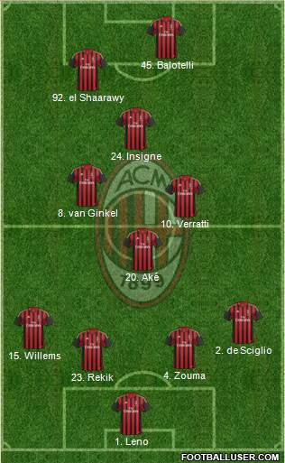 A.C. Milan Formation 2014