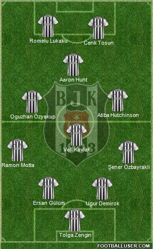 Besiktas JK Formation 2014