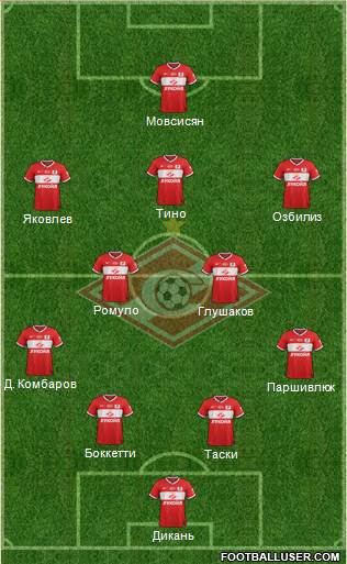 Spartak Moscow Formation 2014