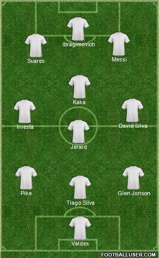 Arsenal Formation 2014