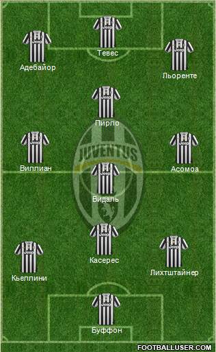 Juventus Formation 2014