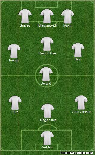 Arsenal Formation 2014