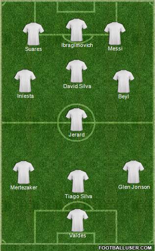 Arsenal Formation 2014