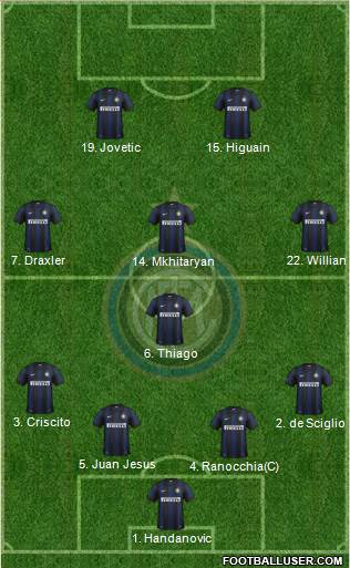 F.C. Internazionale Formation 2014
