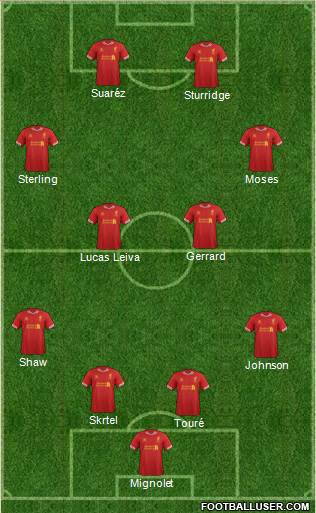 Liverpool Formation 2014