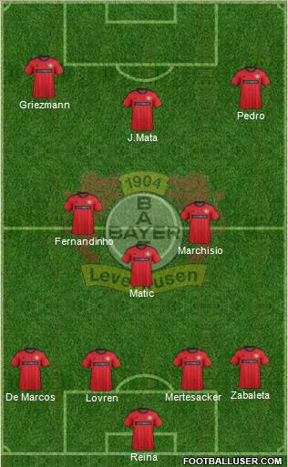 Bayer 04 Leverkusen Formation 2014