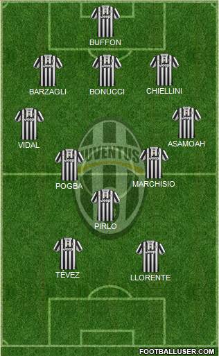 Juventus Formation 2014