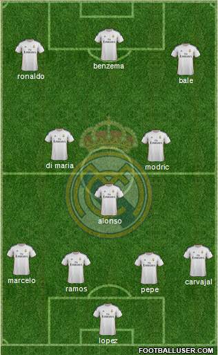 Real Madrid C.F. Formation 2014