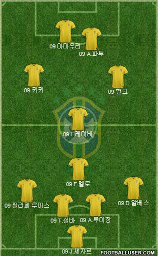 Brazil Formation 2014