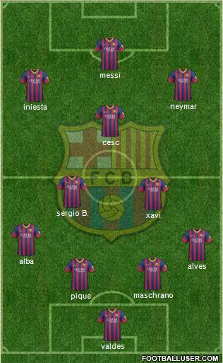 F.C. Barcelona Formation 2014