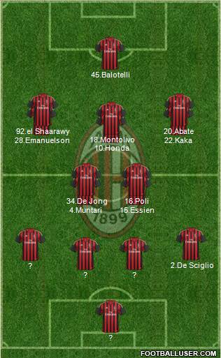A.C. Milan Formation 2014