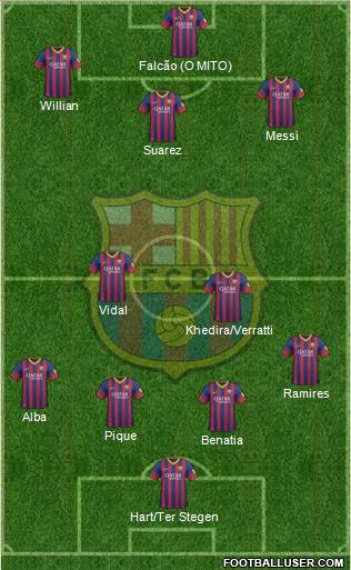 F.C. Barcelona Formation 2014