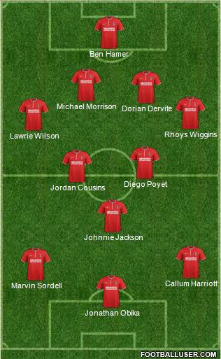 Charlton Athletic Formation 2014