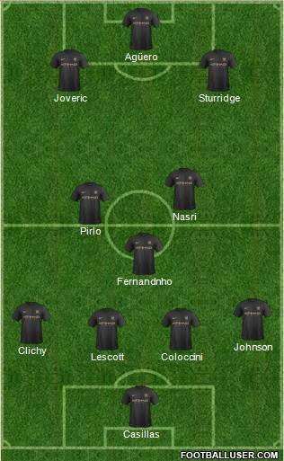 Manchester City Formation 2014