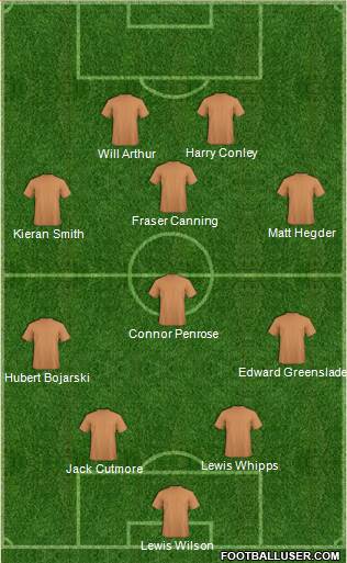Colchester United Formation 2014