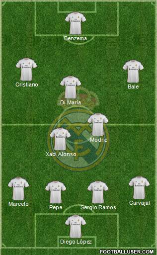 Real Madrid C.F. Formation 2014