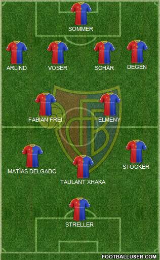 FC Basel Formation 2014