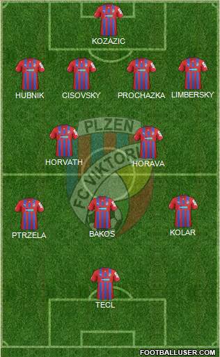 Viktoria Plzen Formation 2014