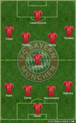 FC Bayern München Formation 2014