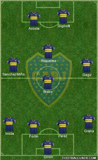Boca Juniors Formation 2014