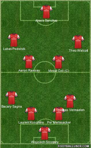 Arsenal Formation 2014
