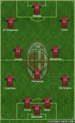 A.C. Milan Formation 2014