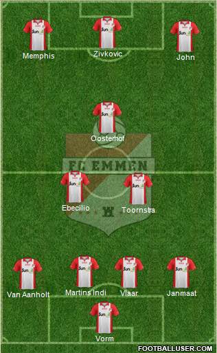 FC Emmen Formation 2014