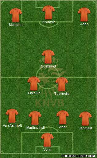 Holland Formation 2014