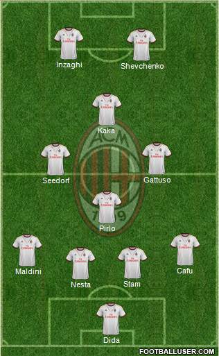 A.C. Milan Formation 2014