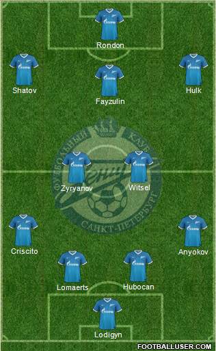 Zenit St. Petersburg Formation 2014