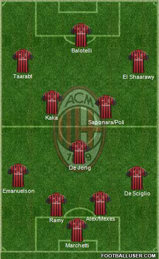 A.C. Milan Formation 2014