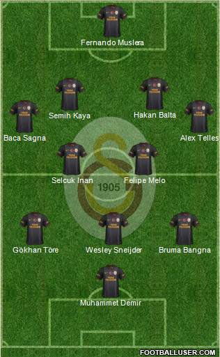 Galatasaray SK Formation 2014