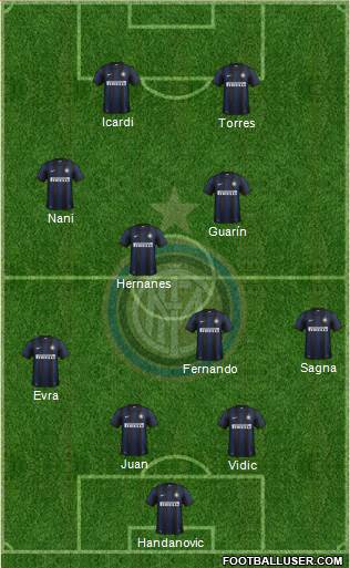 F.C. Internazionale Formation 2014