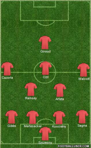 Arsenal Formation 2014