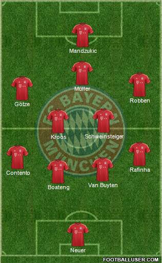 FC Bayern München Formation 2014
