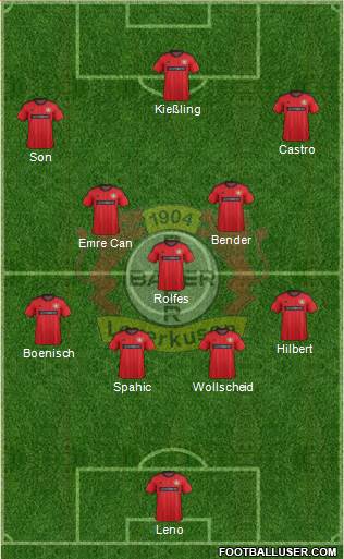 Bayer 04 Leverkusen Formation 2014