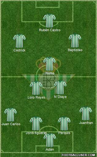 Real Betis B., S.A.D. Formation 2014