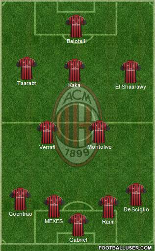 A.C. Milan Formation 2014