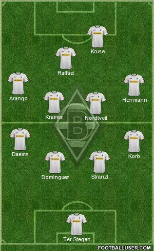 Borussia Mönchengladbach Formation 2014