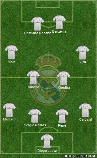 Real Madrid C.F. Formation 2014