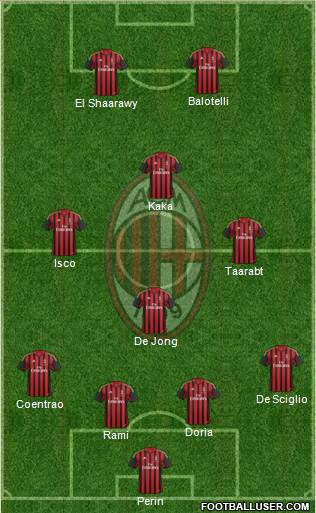 A.C. Milan Formation 2014